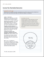 Income Tax Charitable Deduction